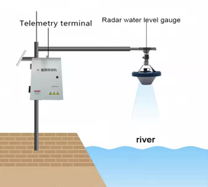 جهاز إرسال مستوى المياه BoyAiot بتردد 60 جيجاهرتز ودقة 3 مم مع واجهة RS485، مقاوم للماء <span class=keywords><strong>IP68</strong></span> من الفولاذ المقاوم للصدأ، بدون تلامس، لقياس مستوى الخزانات والصرف الصحي والبرك المفتوحة - Product Image 4