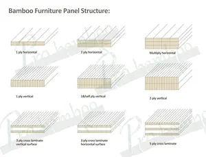 Easy To Customized Laser Cutting 3mm 6mm 18mm 20mm 25mm 30mm 40mm Solid Plywood Board For Furniture Making Solid Bamboo Panel