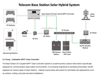 Contrôleur de charge solaire MPPT empilable 3400W 6800W 48V, chargeur parallèle modulaire pour station de base 5G, télécommunications hors réseau