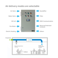 Unit Penanganan Udara McQuay DX Rooftop Package dengan Motor IP55 untuk Proyek HVAC Komersial