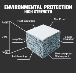 Panel Sándwich <span class=keywords><strong>de</strong></span> Poliestireno Expandido (EPS) y Cemento <span class=keywords><strong>de</strong></span> Fácil Construcción para Casas Prefabricadas - Product Image 4