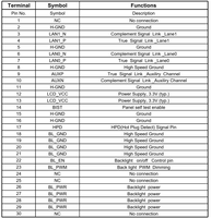 Écran LCD 13,3 pouces, écran industriel Navascreen, écran spécial pour téléphone portable senior, utilisation sur ordinateur de bureau