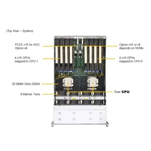 เซิร์ฟเวอร์ GPU A + ดั้งเดิมสำหรับ4U Supermicro 4125GS-TNRT AS-Dual 9004 GPU สำหรับเซิร์ฟเวอร์ Supermicro - Product Image 6