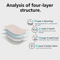 Ropa Interior Femenina de Cintura Alta Súper Absorbente, Bragas Menstruales de 4 Capas para el Periodo, Culottes para Uso Diario
