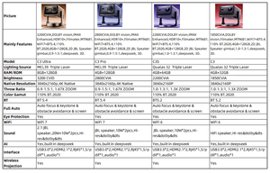 Máy chiếu laser video gốc mới nhất của vidda C3 Ultra 4K với <span class=keywords><strong>Android</strong></span> 11 <span class=keywords><strong>OS</strong></span> mt9681 <span class=keywords><strong>Wifi</strong></span> 7 đủ màu - Product Image 6