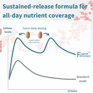 Complément multivitaminé haute puissance pour femmes, soutient la fonction immunitaire, santé, 60 comprimés, comprimés multivitaminés - Product Image 4