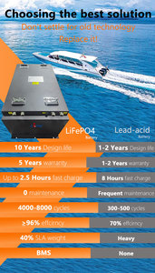 High-quality 200Ah 400AH 500AH 1000Ah High Power 96V Waterproof Suitcase Boat <b>Yacht</b> Energy Density Battery Pack with Custom Cell - Product Image 6