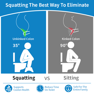 High Quality Non-Slip ABS Plastic Poop Toilet Foot <strong>Stool</strong> Step <strong>Bathroom</strong> <strong>Stool</strong> Squatting Adult Toilet <strong>Stool</strong> - Product Image 3