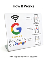 Support d'affichage personnalisé avec code QR, RFID NTAG215, NFC, carte PVC étanche sans contact, carte de membre, Google Play, carte cadeau, paiement hôtelier