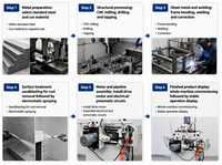 Machine de fraisage à double tête 2,4 kW pour profilés aluminium, verticale et horizontale, pour fenêtres et portes