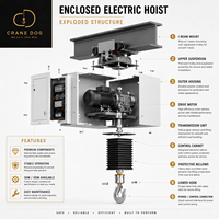 Palans électriques à chaîne anti-poussière de type rail pour équipement de levage en salle blanche
