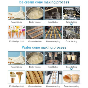 Machine automatique ORME pour la fabrication de cornets de crème, machine à cornets en sucre, ligne de production de cornets de glace - Product Image 3