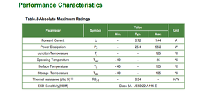 <span class=keywords><strong>1919</strong></span> 720mA 36V 25W 30W 35W 40W 50W SAWS1566A COB LED Diode Lumière naturelle blanche la plus proche de la lumière du soleil 4000K CRI97 25W403S25H - Product Image 5