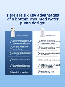 Filtre à cartouche à grande capacité à fréquence variable NETLEA, filtre d'<span class=keywords><strong>aquarium</strong></span> silencieux, filtre externe à cartouche. - Product Image 4