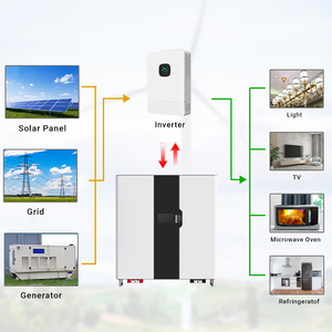 Batería Recargable de Pared Avepower, Contenedor de Almacenamiento de Energía de 48 Voltios, 48V 100Ah - Product Image 5