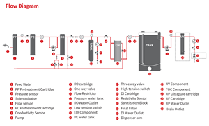 Nieuwe Tafel Top Lab Waterzuiveraar 10l/Uur Edi Water Ro1st Water Lab Filter Elimineren Bacteriën En Deeltje Met 60l Tank - Product Image 5