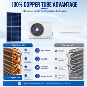 Aire Acondicionado Solar de Gran Capacidad 32000 BTU 48V Fuera de Red 100% Alimentado por Energía Solar para Salón GD-9K-CH PV Direct Drive (No y No) - Product Image 1