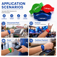 Bracelet en silicone NFC RFID 13,56 MHz F08 pour paiement sans contact, étanche IP68, avec logo personnalisé, pour parcs d'attractions et festivals