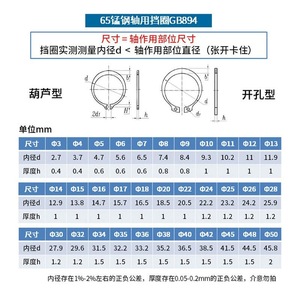 แหวนล็อคเพลาแบบซี ซีรี่ย์ Ziyao ทำจากเหล็กกล้าไร้สนิม 304 และเหล็กสปริงสีดำ 65Mn สำหรับอุตสาหกรรมก่อสร้าง - Product Image 3