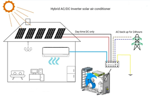 เครื่องปรับอากาศแยก AC AC AC AC AC AC/DC-12K 18K 24K ac/dc HY ประหยัดพลังงานพลังงานแสงอาทิตย์พกพาได้18000น่าเชื่อถือ - Product Image 6
