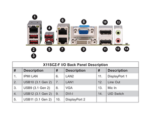 Placa Base para Servidor UATX MBD-X11SCZ-F con un Solo <span class=keywords><strong>Socket</strong></span> LGA-<span class=keywords><strong>1151</strong></span> (<span class=keywords><strong>Socket</strong></span> H4) Intel C246, Compatible con DDR4 - Product Image 2