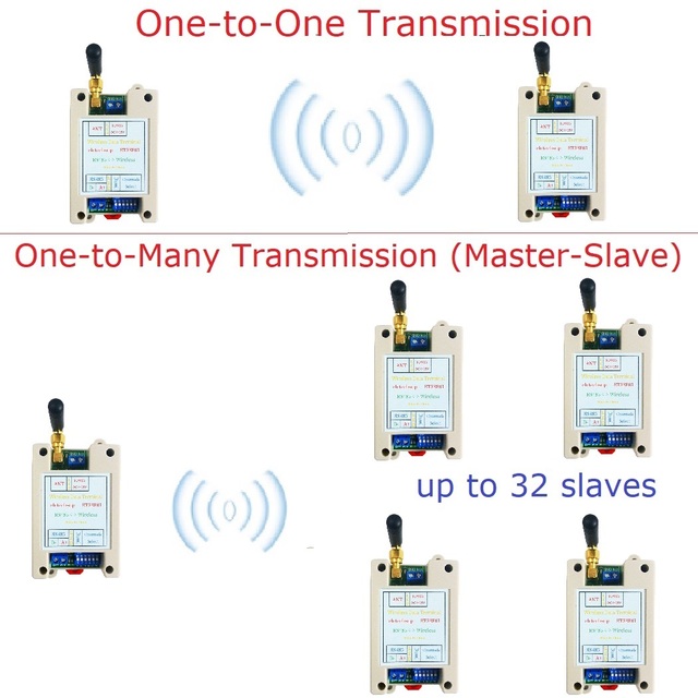 VHF/UHF Radio 426MHz~508.5MHz Wide Range RF UART RS485 Wireless Transceiver Board Modbus RTU Master-Slave Module DC 12V 24V
