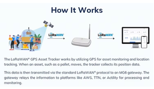 ปลอกคอ GPS สำหรับสัตว์เลี้ยงพลาสติกปอนด์สำหรับ IP67รั้วไฟฟ้าเตือนปศุสัตว์กันน้ำป้องกันการกำจัดโค - Product Image 3