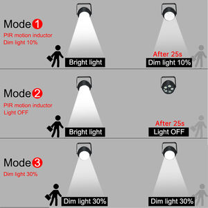 Foco Solar LED Impermeable IP65 para Exteriores e Interiores, Foco de Paisaje 2 en 1, Lámpara Solar de Pared Impermeable con Encendido/Apagado Automático - Product Image 5