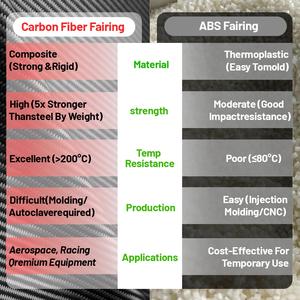 Kit de carénage de <span class=keywords><strong>moto</strong></span> en fibre de carbone 100% sèche OEM 3K pour BMW S1000RR 2025, accessoires de carénage de <span class=keywords><strong>moto</strong></span> en fibre de carbone, vente en gros - Product Image 5