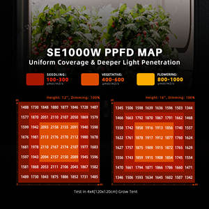 Luz <span class=keywords><strong>LED</strong></span> Dimerizável Dobrável de 1000W com Alto PPFD e Espectro Completo IP65 para Cultivo Vertical Comercial de Plantas em Tendas Internas - Product Image 5