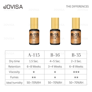 Pegamento para Extensiones de Pestañas de Marca Privada, Duración de 6-8 Semanas, Servicio Personalizado, Socio Regional JOVISA - Product Image 5