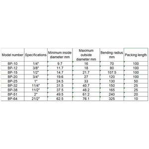 Barattolo tubi elettrici in metallo tubo ondulato in acciaio inox ROHS ss304 intrecciato condotto flessibile - Product Image 5