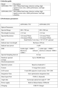 Spectroradiomètre portatif à large bande OPTOSKY ATP9100S - Product Image 5