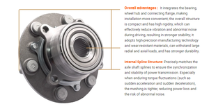 Hedlok ตลับลูกปืนล้อคุณภาพสูงสำหรับ ACA2 RAV4 Toyota 2000-2003 # <span class=keywords><strong>CAL2</strong></span> #42410-42020 58BWKH03 VKBA6824 - Product Image 3