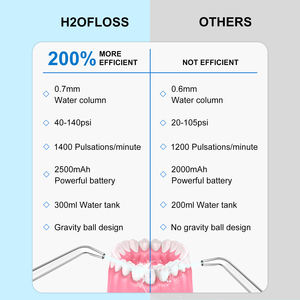 Hydropulseur H2ofloss meilleur vendeur irrigateur dentaire portable IPX7 électrique et alimenté par USB pour l'hygiène buccale utilisation à la maison hôtel - Product Image 2