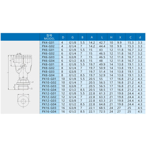 ข้อต่อเร็ว Xingyi Technology รุ่น PX4 6 8 10 G01 02 03 04 แบบเกลียว ตัวเรือนพลาสติกผสมทองแดง สำหรับระบบนิวเมติก - Product Image 1