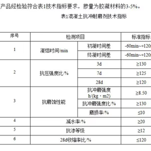 Excelentes Precios, Calidad Fabulosa, Agente Antierosión y Resistente al Desgaste de Grado Industrial Luzii, Ecológico, 40 kg, para Presas, Aeropuertos, Hormigón - Product Image 2