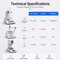 Laboratory Equipment Lab Level Measurement Accuracy, Fast Response & Clear Digital Display