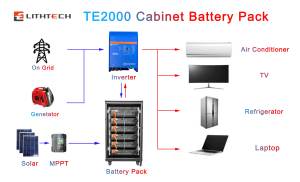 بطارية ليثيوم فوسفات الحديد LiFePo4 بسعة 100 كيلوواط ساعة، 51.<span class=keywords><strong>2</strong></span> فولت، 48 فولت، 100 أمبير ساعة، 200 أمبير ساعة، 1000 أمبير ساعة، تخزين الطاقة الشمسية الاحتياطية - Product Image 5