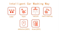 Machine de lavage auto libre-service à monnayeur 24h/24, équipement de detailing automobile à vendre