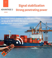 Télécommande industrielle sans fil INTER-SPAN 12 boutons pour palan électrique Saga1-L10 certifiée CE Garantie 1 an