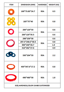 200*120*35,5mm PU Gummi Puley Rad Seil Säge maschine Schneidwerk zeuge Drahts äge Rad Form verarbeitung Service PU Schaum rad - Product Image 5