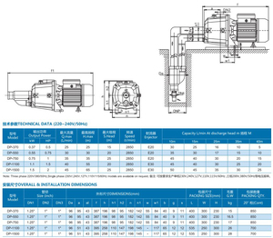 Làm sạch máy bơm thủy lực máy bay phản lực áp lực cao <span class=keywords><strong>dp</strong></span> loạt dương vật Máy bơm nước của HSS mô-đun & <span class=keywords><strong>dp</strong></span> bánh máy cắt điện 5 bar - Product Image 5