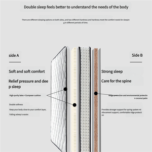 Luxury Soft Thickened Memory Cotton Hotel <b>Mattress</b> Modern Design Independent Spring Convertible Silent Natural Latex for Bedroom - Product Image 2
