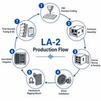 Lasesound LA-2 Enceinte Line Array Professionnelle Simple 12 Pouces 400W RMS 132dB SPL Max Système Audio Scène Certifié CE RoHS