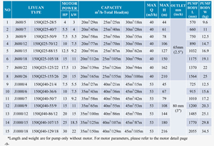 20 <span class=keywords><strong>Hp</strong></span> 15kw Bombas <span class=keywords><strong>de</strong></span> pozo <span class=keywords><strong>de</strong></span> perforación Precio <span class=keywords><strong>de</strong></span> <span class=keywords><strong>agua</strong></span> <span class=keywords><strong>de</strong></span> pozo profundo eléctrico 20hp <span class=keywords><strong>15</strong></span> Kw <span class=keywords><strong>Bomba</strong></span> <span class=keywords><strong>SUMERGIBLE</strong></span> - Product Image 6