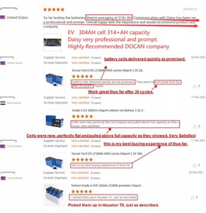 ยุโรปเราฟรี DP เกรด A 280AH เซลล์6000 3.2V เซลล์290Ah แบตเตอรี่300Ah 12V 24V 48V - Product Image 4