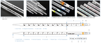 Pipette sérologique stérile non pyrogène GPPS 1 ml, 2 ml, 5 ml, 10 ml