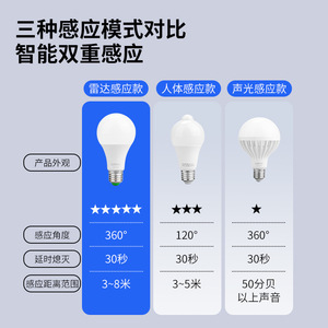 Led Bulb E27 12W 6500K High Brightness Energy Saving With <b>Sensor</b> <b>For</b> Home Hallway Stairwell - Product Image 4