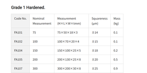OBISHI Goniometro di Precisione Ultra-preciso a Angolo Retto, Grado JIS <span class=keywords><strong>1</strong></span>, Temprato, Modelli FA112 FA113 FA114 - Product Image 3